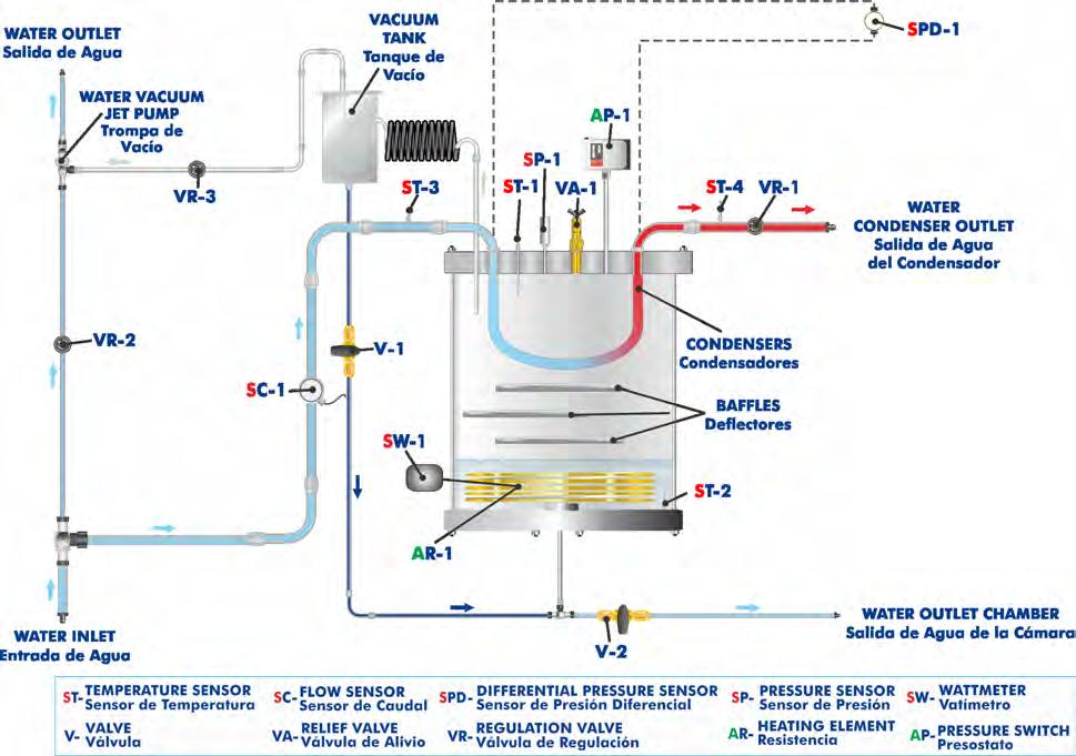 INTRODUCTION Steam is condensed for power generation processes and heating processes with the aim of transferring its heat to a cooling medium (water) or to process product.