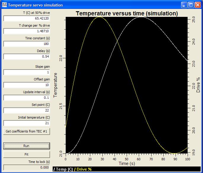 Temperature Log Window This window records the temperature relative to time and plots it on a graph, along with the percentage of drive applied.