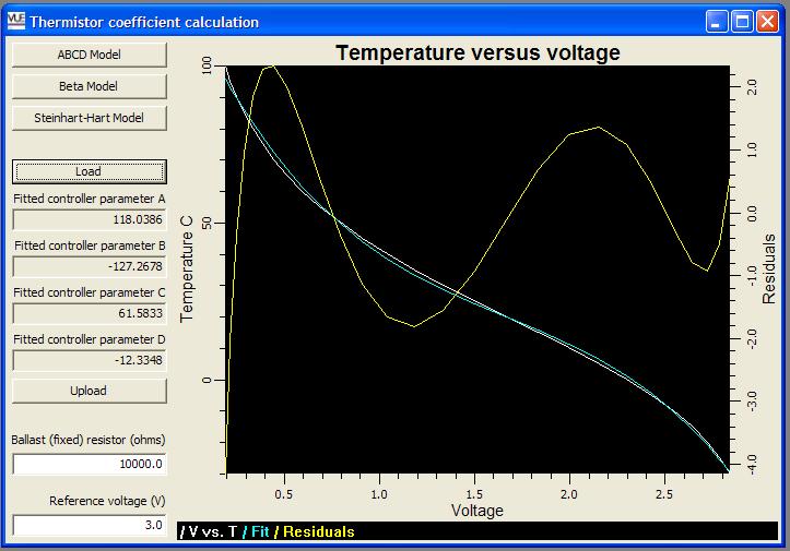 Thermistor Coefficient Window The TEC driver detects the voltage (V) across the thermistor and translates that into a temperature (T) value based on the formula: T = A + BV + CV 2 +DV 3 The