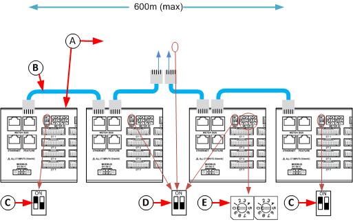 Controller Wiring to Meters A C D Daisy chain: Meter with built-in controller + 1 to 7 controller-less meters or external controller + 1 to 8 controller-less meters.