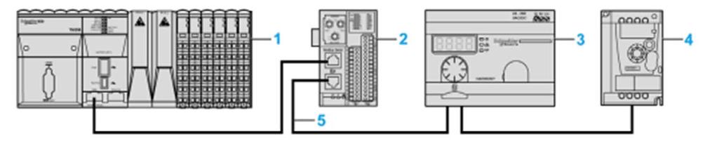System Requirements Hardware Architecture The following graphic shows an example, where the access point is part of a Modbus serial network, with the controller as a master