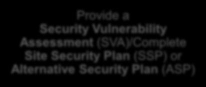 Vulnerability Assessment (SVA)/Complete Site