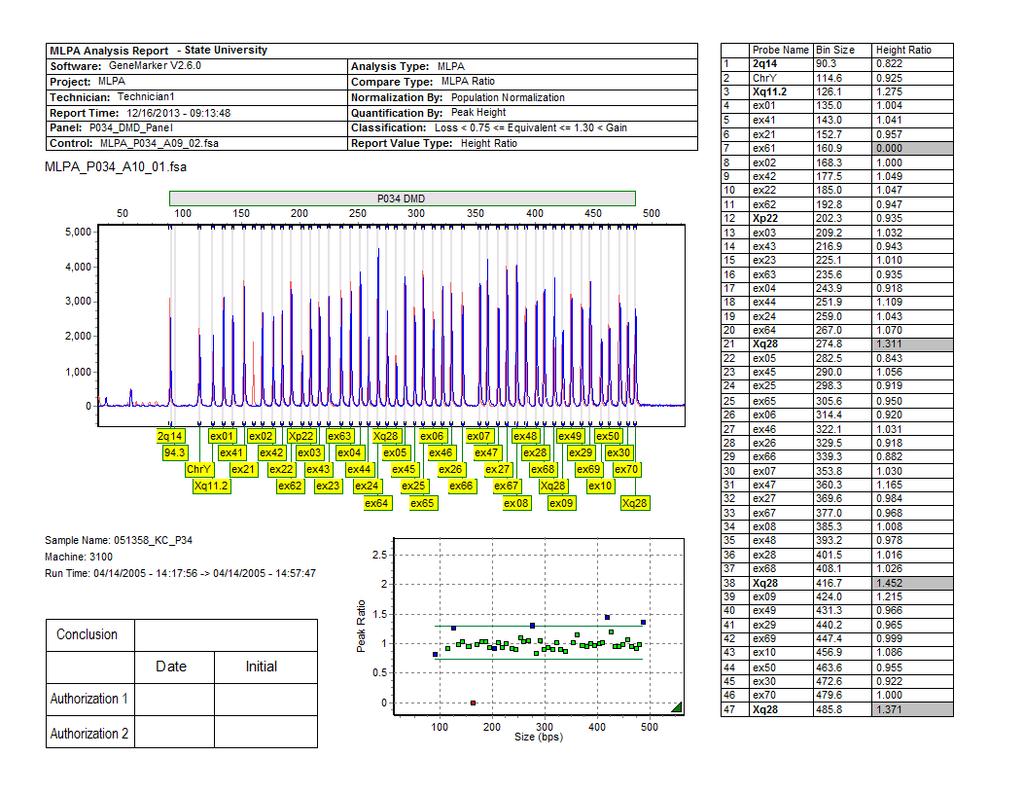 Generating Print Reports User Manual Chapter 6 Gene Supports Numerous Reporting Options Below are two example reports that can be generated in GeneMarker.