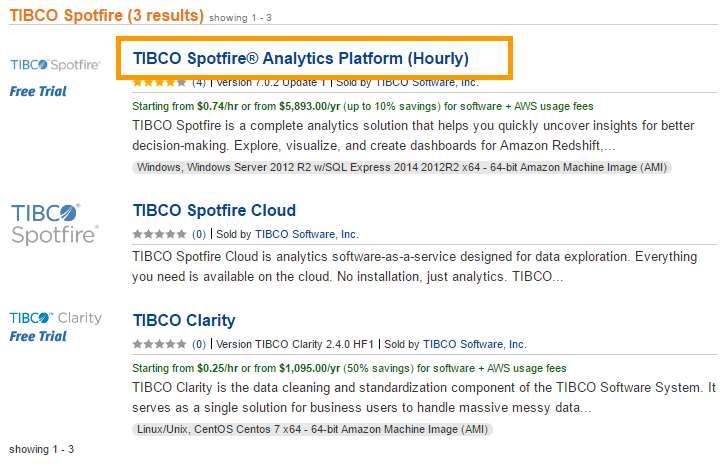4. Click on TIBCO Spotfire Analytics Platform (Hourly) from the search results. 5.
