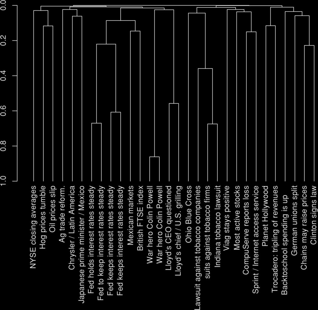 Agglomerative Clustering (3) Get non-binary splits by cutting the dendrogram at