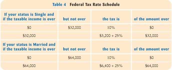 Nested Branches Taxes Tax brackets for single filers: from $0 to $32,000 above $32,000 then tax depends