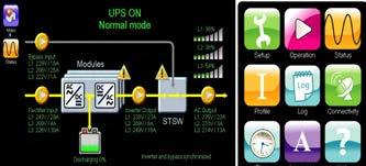 Hot swappable RS232 Modbus RS485 Modbus TCP/IP USB SNMP Embedded web interface Configurable dry