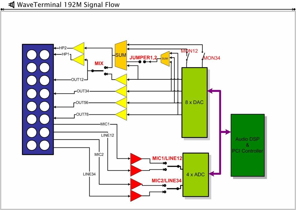 * Jumper 1,2: If you have Mixer and you don t need to listen OUT 3~8 signals through Output1,2, you can remove the jumper 1,2. You can choose two status depends on your situation. 5.