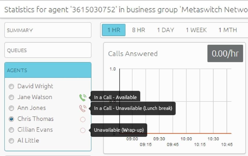 Figure 39: Agents screen with the Call Queuing service The Agent state is indicated by the icon to the right of the Agent's name. There are four possible icons.