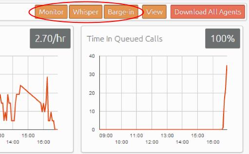 1.7.3 Monitor / Whisper / Barge-In If you have the Call Queuing service, you can use the Monitor / Whisper / Barge- In feature to listen in on your Agents' calls undetected, talk to an Agent during a