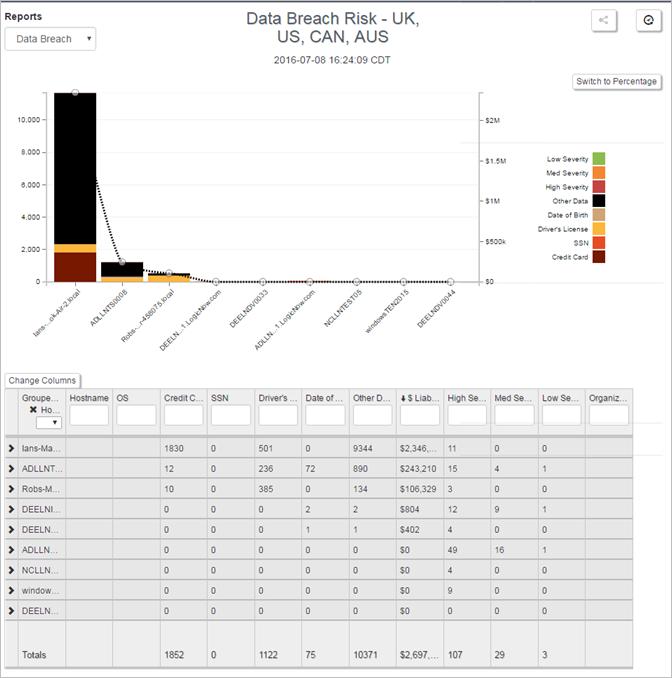 Note - This is an active view of the report and allows filtering, grouping and analysis of data.