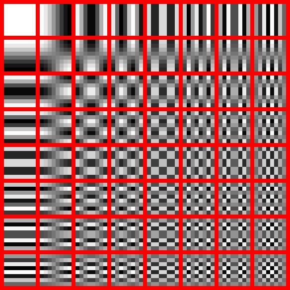 LOSSY IMAGE COMPRESSION: DCT IN JPEG Every 8x8pixel block is decomposed to a combination basic blocks.