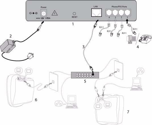 Chapter 2: Configuring the System Figure 4: A10 Analog Telephone Adapter Installation G20 ISDN BRI Gateway Details There are five major steps involved in the installation and configuration of the G20
