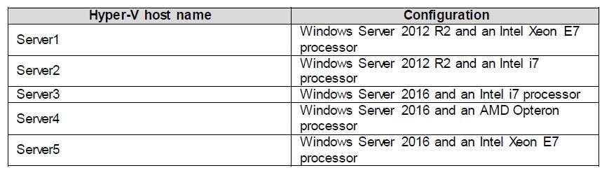 QUESTION 73 A company named Contoso, Ltd has five Hyper-V hosts that are configured as shown in the following table.