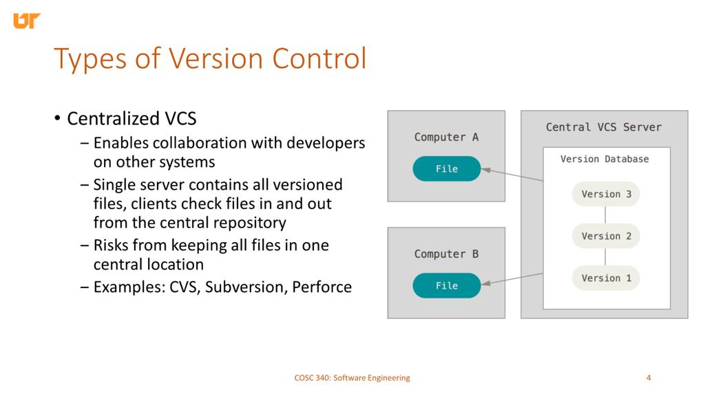 The next iteration of version control was to store different versions on a centralized server system that was connected to each developer.
