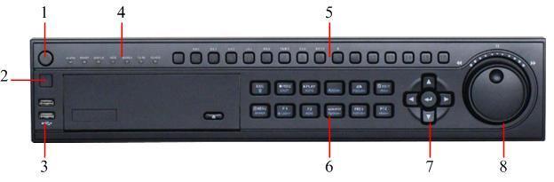 Using the Front Panel Controls Figure1. DVR Front Panel Controls The controls on the front panel include: 1. Power Button: Powers DVR on/off. 2. IR Receiver: Receiver for IR remote. 3.