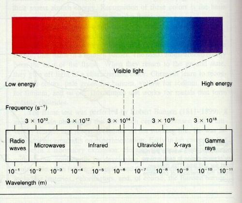 Color Metrics Radiometry and