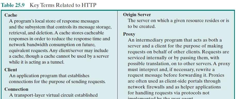 Key Terms Related to HTTP Protocol