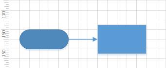 CREATING A FLOWCHART (1) There are two ways to add process shapes to a Flowchart; you can either drag them into place from the Shapes Window, or once one has been added, you can use the Quick Shapes