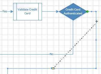 The Yes decision text for the right-hand Decision shape (Credit Card Authenticated) would probably be better if it was closer to the actual Decision shape.