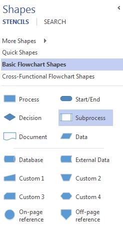 ADDING AND DELETING SHAPES FROM A FLOWCHART Visio makes it easy to add shapes to your Flowchart; you need to just drag the required shape from the Shapes Window into position in your Flowchart.