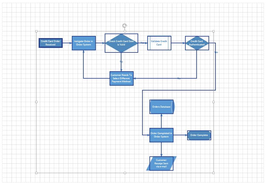 SELECTING AND MOVING A FLOWCHART If you need to reposition the entire Flowchart on the page, for example to make it more central, you can do so by first selecting it and 1 Before starting ensure you