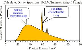 Radiography X-ray spectrum Tugsteno target Molibdeno