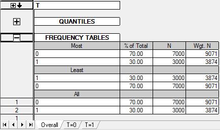 Note that for some variables, the limit on frequency tabulation prevented from capturing the full frequency table.