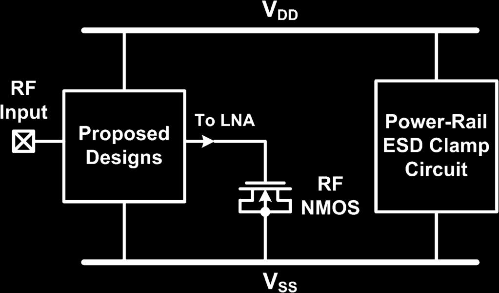 LIN et al.: DESIGN OF COMPACT ESD PROTECTION CIRCUIT FOR RF APPLICATIONS 557 Fig. 6. RF-NMOS emulator to verify ESD robustness of proposed ESD protection designs. Fig. 4.