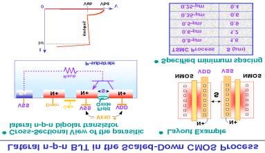 Parasitic SCR and BJT in CMOS are