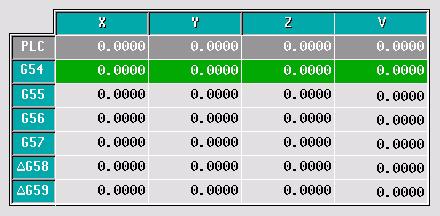 Operating manual 2.4 Zero offset table. It is possible to manage the zero offset table (G54-G59) from the conversational mode. This table contains the same values as that of the conversational mode.