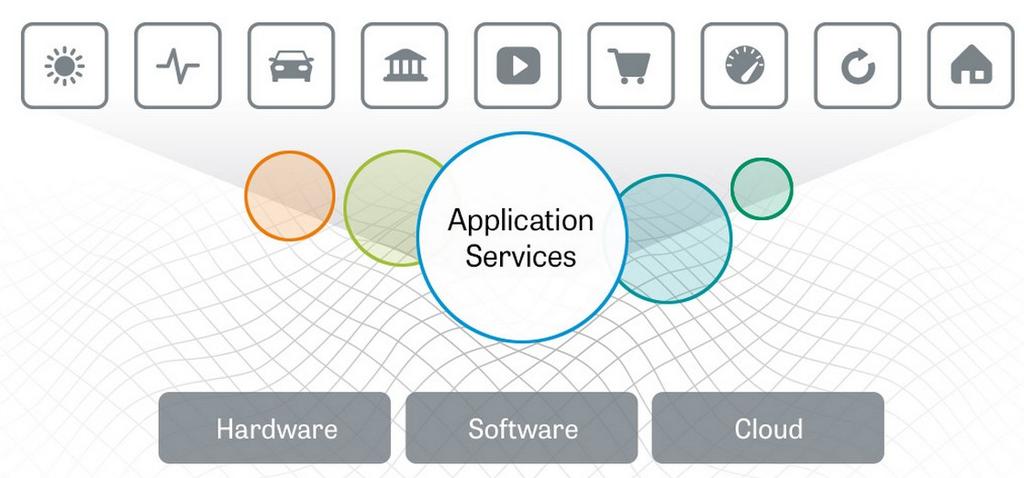 SDAS: Software Defined Application Service Applies to the Entire Application Life Cycle Layer