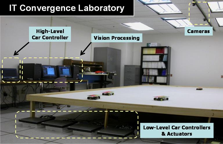 A Middleware for Networked Control Systems 3 Fig. 1: Traffic control Testbed in IT Convergence Laboratory at the University of Illinois warehouse management systems, and so forth.