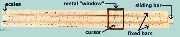 Mechanical Era Slide Rule is the first mechanical device for numeric calculation Slide Rule can do Multiplication, Division, Power, Root and Trigonometry