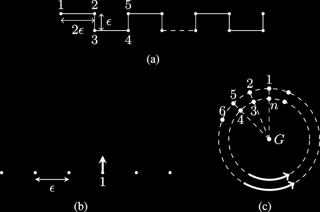 IEEE TRANSACTIONS ON AUTOMATIC CONTROL, VOL. 57, NO. 1, JANUARY 01 67 Fig. 1. A path between X and Y contained in the shaded region D \D is called a direct path. On Fig.