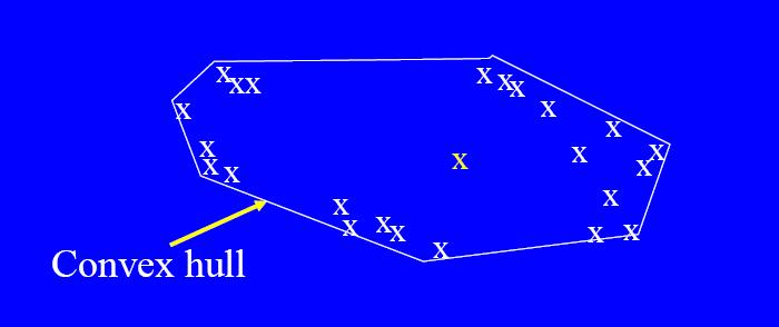 Covex hull method Extreme poits are assumed to be outliers Use covex hull method to detect extreme values Data are assiged