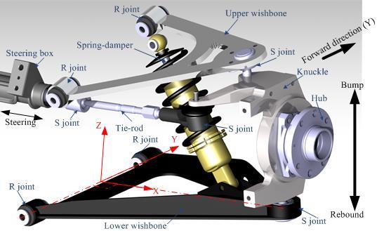 unequal length of arms. A double wishbone suspension is basically a spatial four-mechanism (Russell, et al., 2009).