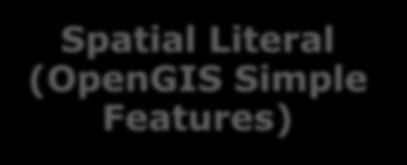 Literal (OpenGIS Simple Features)