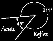 Radius Radius is the distance from the centre of the curve to the outer edge. Range Range is the bigger number taken from the smaller number in a set of numbers.