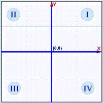 1.3 Distance and Midpoint ASSIGNMENT Hour Date Find the distance between each pair of points. 1. A(2, 3) and B(5, 7) 2. V(-2, -6) and W(6, 9) 3. Which segment is longer? AB or VW? 4.