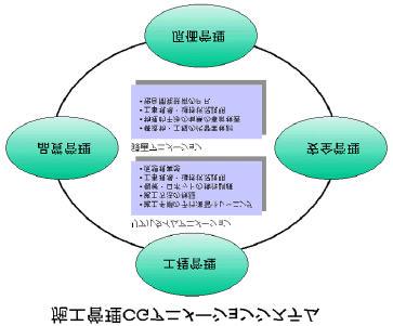5. SYSTEM APPLICATION Standard personal computers