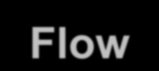 Flow-Sensitive Analysis The analyses for: reachability definite assignment may simply be computed by traversing