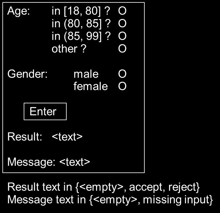 Example UI Case A Input: Gender & Age Output: accept/reject Classes C1: InputAge: [18, 80] C2: InputAge: (80, 85] C3: InputAge: (85, 99] C4: InputAge: other C5: InputAge: <empty> C6: InputGender: