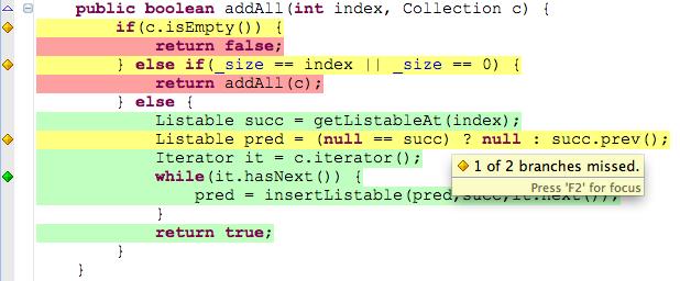 Code Coverage Measure EclEmma Branch coverage
