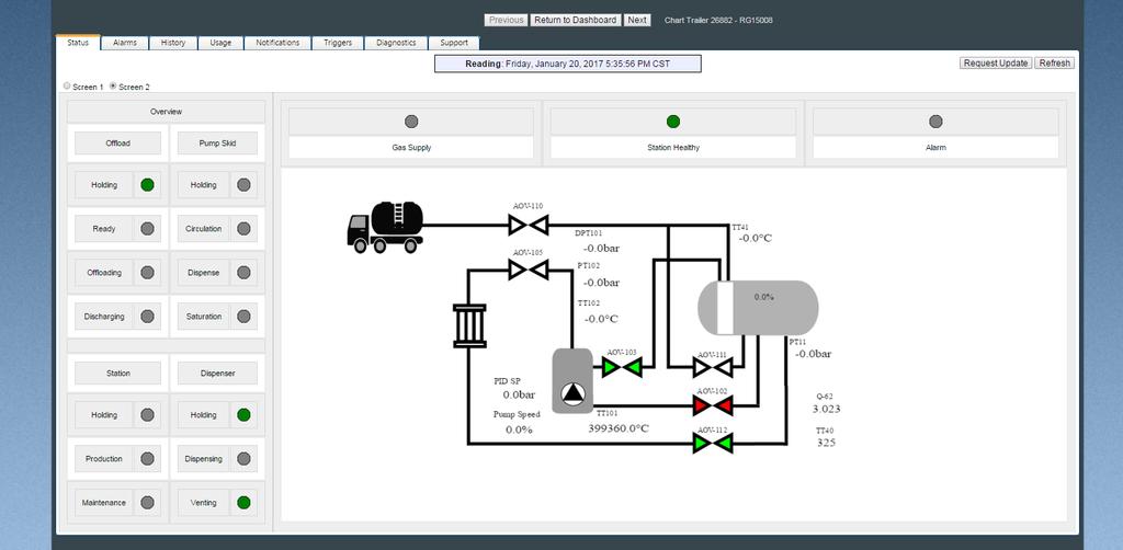Application: LNG Delivery System Industry: Oil and Gas Category: Provide Web Dashboard Features: