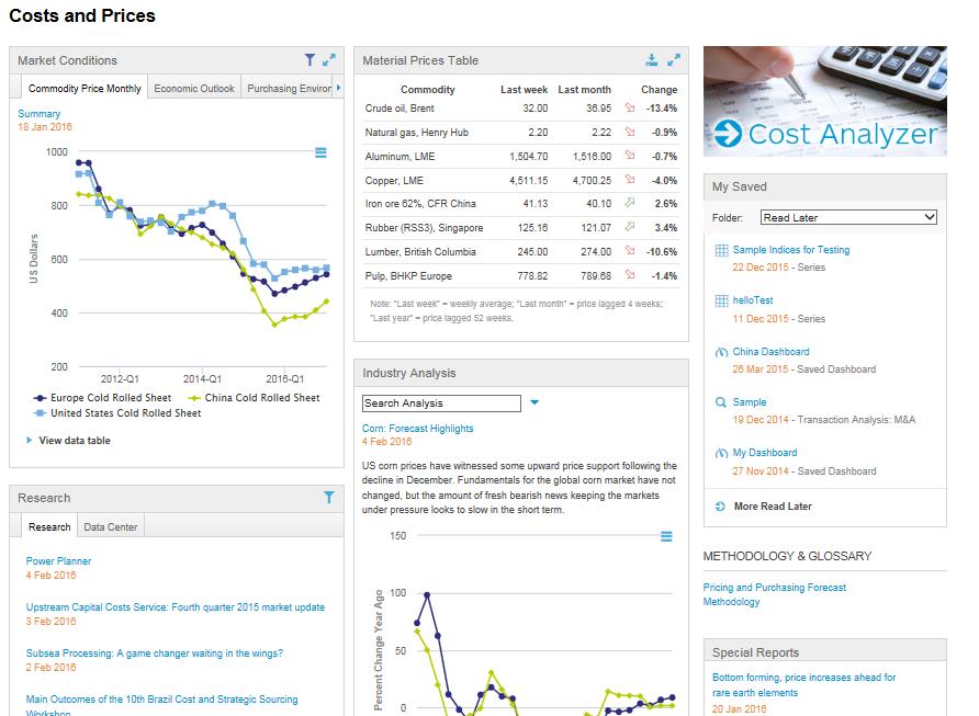 Cost Analyzer Search, Select and Manipulate Data (1) Access the Cost