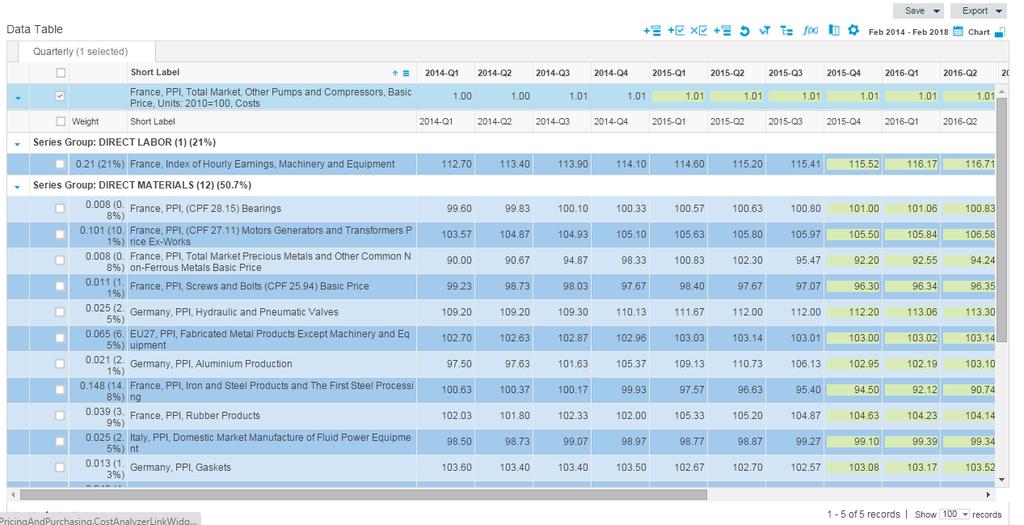 Cost Analyzer Query Results Add and remove series from weighted averages and indices.