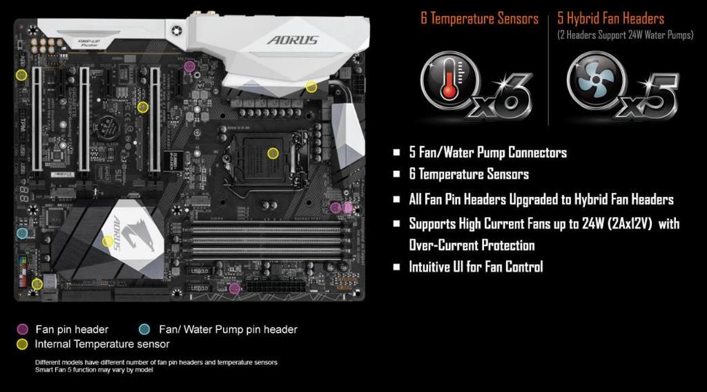 Smart Fan 5 With Smart Fan 5 users can ensure that their gaming PC can