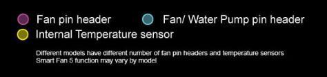 Smart Fan 5 allows users to interchange their fan headers to reflect