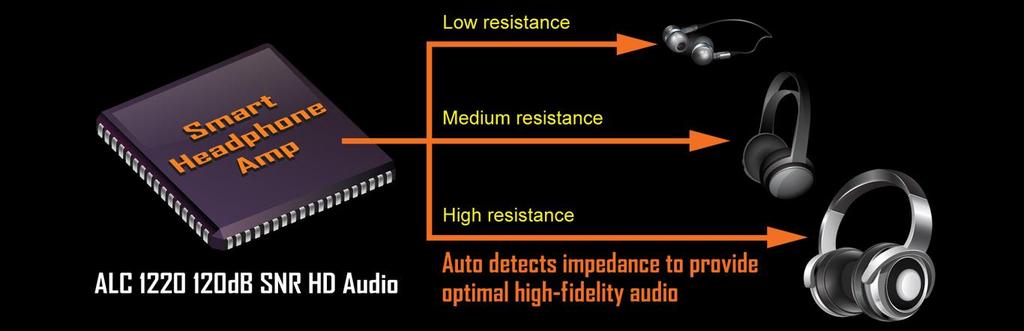 Smart Headphone Amp Automatically detects impedance of your head-worn audio device, whether earbuds or